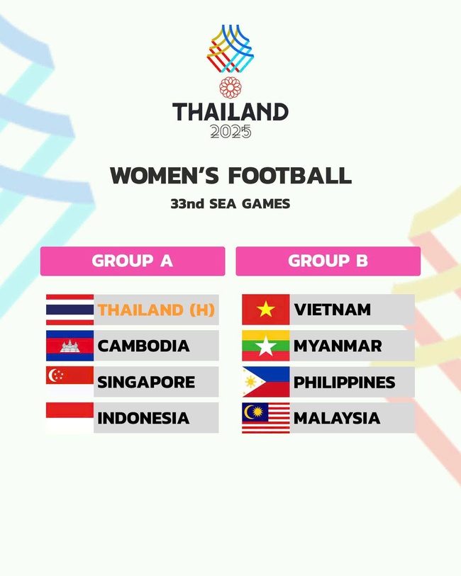 Việt Nam cùng bảng với Malasia và Lào tại SEA Games 33 - Ảnh 2. Việt Nam cùng bảng với Malasia và Lào tại SEA Games 33 - Ảnh 2.