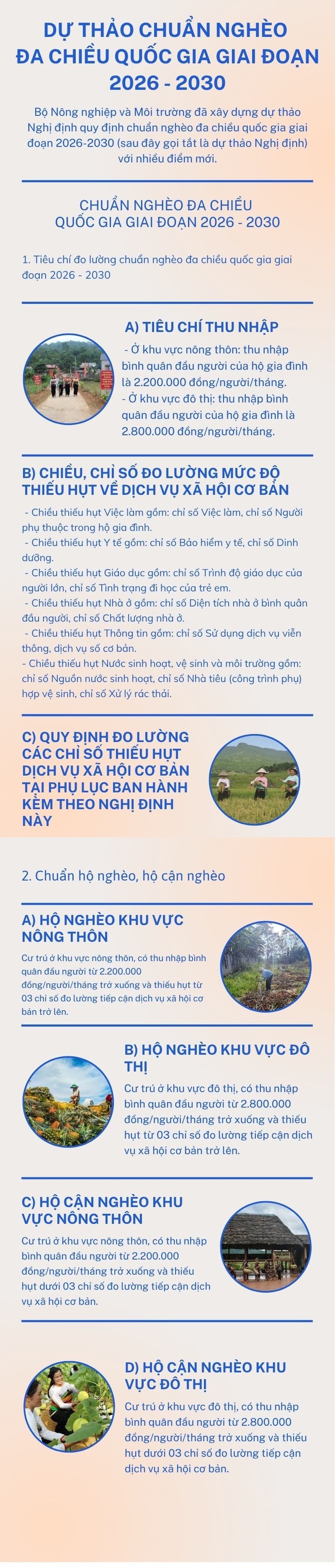 Infographic: Dự thảo chuẩn nghèo đa chiều quốc gia giai đoạn 2026- 2030 - Ảnh 1. Infographic: Dự thảo chuẩn nghèo đa chiều quốc gia giai đoạn 2026- 2030 - Ảnh 1.