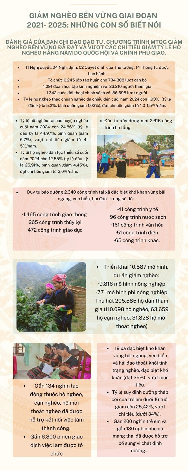 [Infographic] Giảm nghèo bền vững giai đoạn 2021- 2025: Những con số biết nói - Ảnh 1.