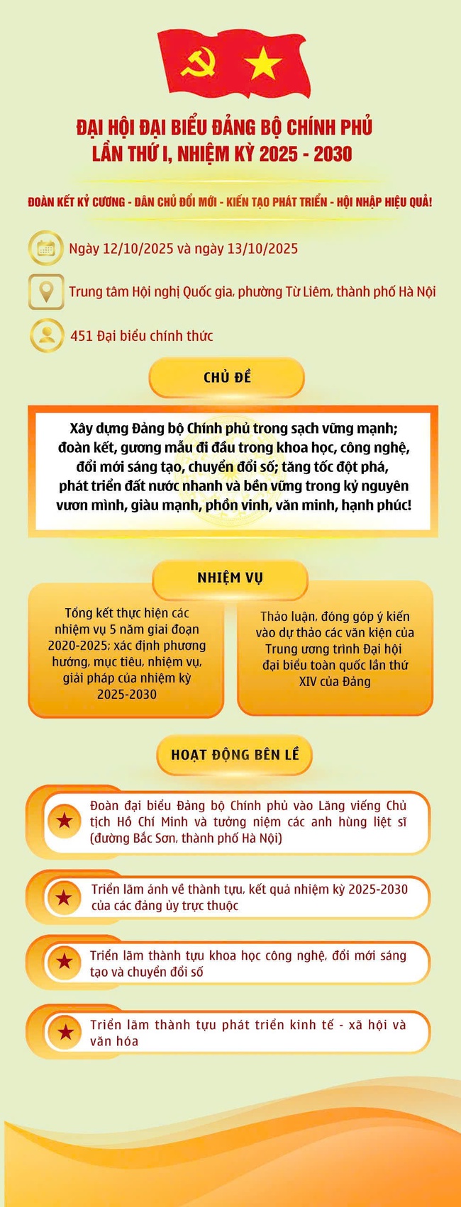 [Infographic] Đại hội đại biểu Đảng bộ Chính phủ lần thứ I, nhiệm kỳ 2025- 2030 - Ảnh 1.