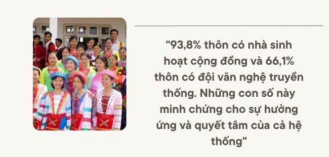 Sức hóa giải của văn hóa đưa đồng bào DTTS thoát khỏi đói nghèo - Ảnh 6.