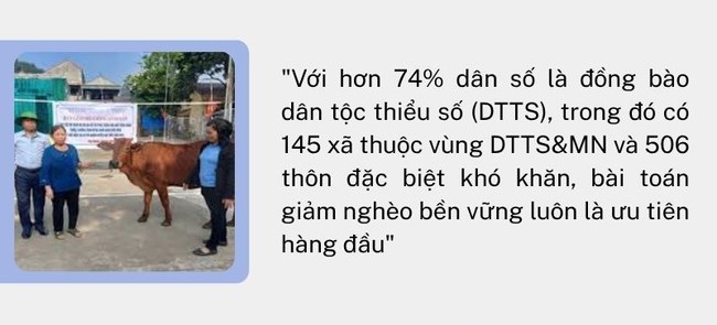 Khai phá văn hóa dân tộc, bứt phá giảm nghèo tại Hòa Bình - Ảnh 1. Khai phá văn hóa dân tộc, bứt phá giảm nghèo tại Hòa Bình - Ảnh 1.