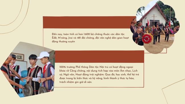 Đắk Lắk: Khai thác giá trị Không gian Văn hóa Cồng chiêng gắn với phát triển du lịch - Ảnh 5.