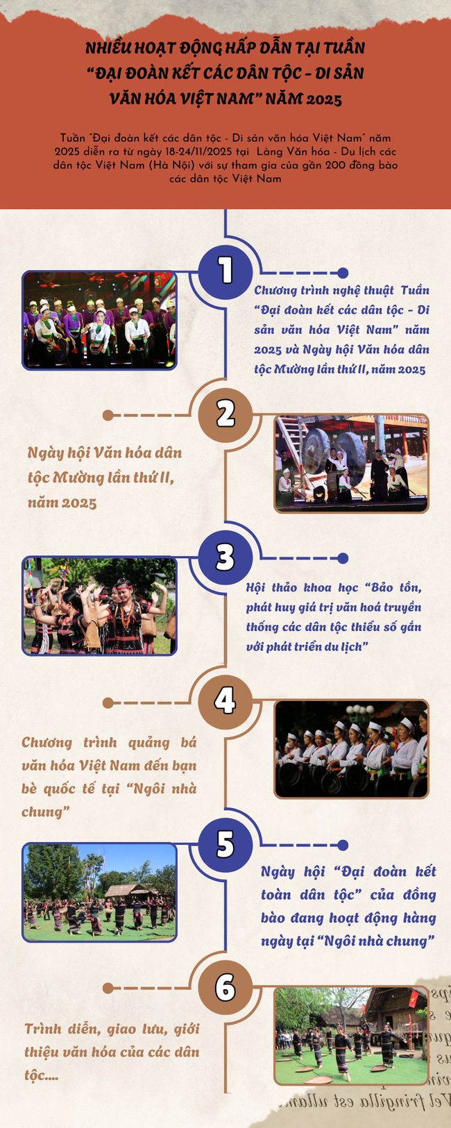 Nhiều hoạt động hấp dẫn tại Tuần “Đại đoàn kết các dân tộc - Di sản Văn hóa Việt Nam” năm 2025 - Ảnh 1.