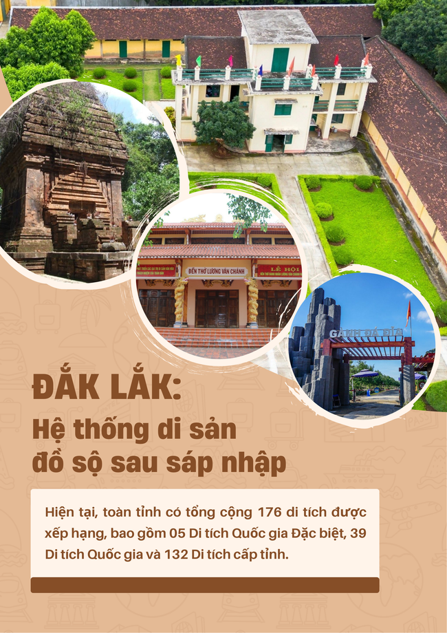 Đắk Lắk: Nỗ lực chuẩn hóa quản lý để biến kho tàng văn hóa thành nguồn lực phát triển - Ảnh 1. Đắk Lắk: Nỗ lực chuẩn hóa quản lý để biến kho tàng văn hóa thành nguồn lực phát triển - Ảnh 1.