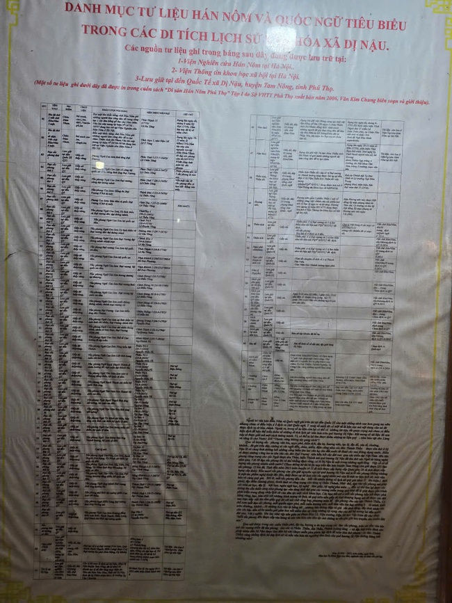 Đền Quốc Tế, ngôi đền có nhiều sắc phong nhất Việt Nam - Ảnh 4.