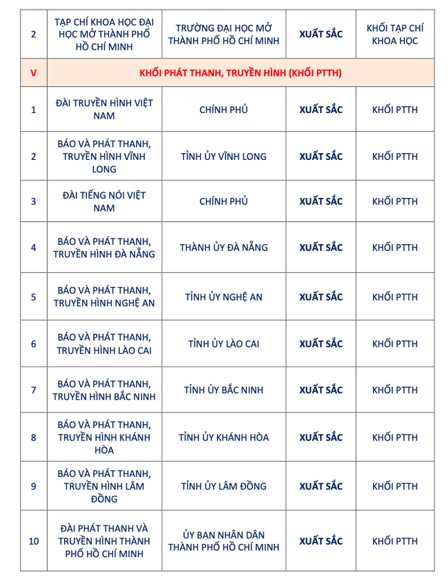 Công bố kết quả đánh giá mức độ trưởng thành Chuyển đổi số báo chí năm 2025 - Ảnh 7. Công bố kết quả đánh giá mức độ trưởng thành Chuyển đổi số báo chí năm 2025 - Ảnh 7.