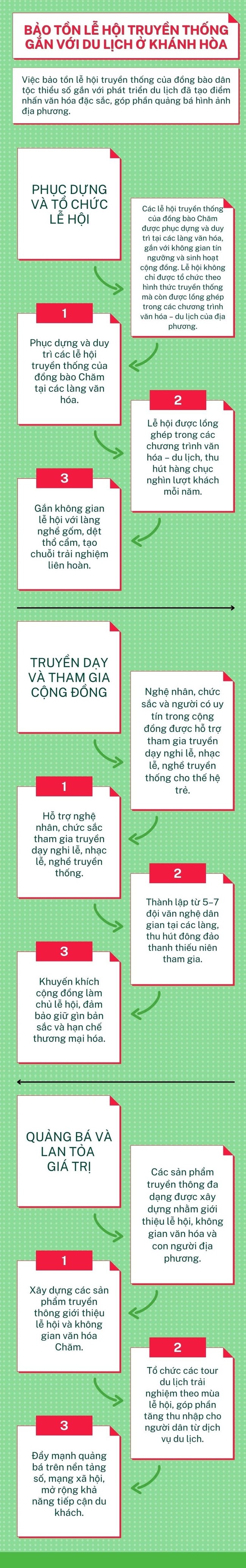 Bảo tồn lễ hội truyền thống gắn với du lịch ở Khánh Hòa - Ảnh 1. Bảo tồn lễ hội truyền thống gắn với du lịch ở Khánh Hòa - Ảnh 1.