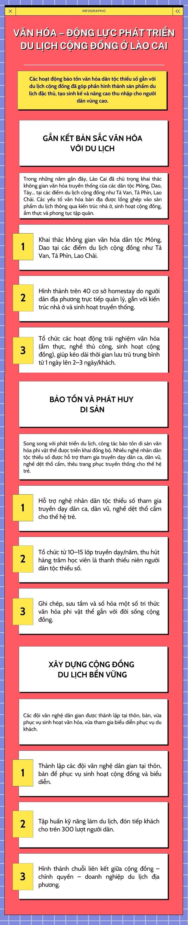 Văn hóa – động lực phát triển du lịch cộng đồng ở Lào Cai - Ảnh 1. Văn hóa – động lực phát triển du lịch cộng đồng ở Lào Cai - Ảnh 1.