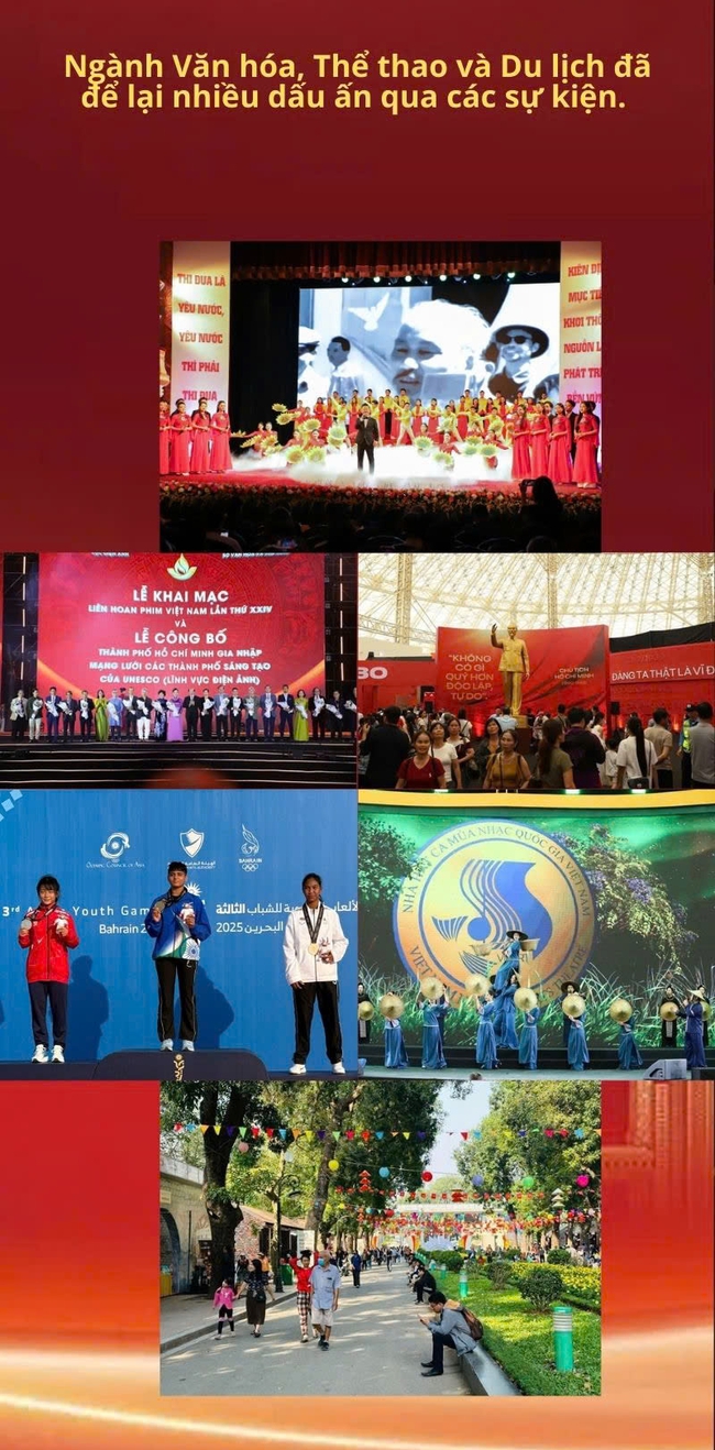 Thi đua – Chìa khóa trong hành trình đổi mới, phát triển của ngành Văn hóa, Thể thao và Du lịch - Ảnh 6. Thi đua – Chìa khóa trong hành trình đổi mới, phát triển của ngành Văn hóa, Thể thao và Du lịch - Ảnh 6.