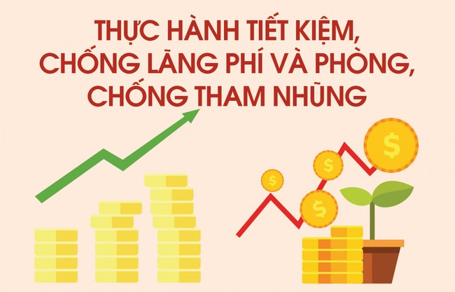 Ban hành Chương trình tiết kiệm, chống lãng phí năm 2026 của Bộ VHTTDL - Ảnh 1.