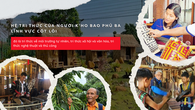 Tri thức bản địa K’Ho: Nguồn lực nội sinh cho Tây Nguyên - Ảnh 3. Tri thức bản địa K’Ho: Nguồn lực nội sinh cho Tây Nguyên - Ảnh 3.