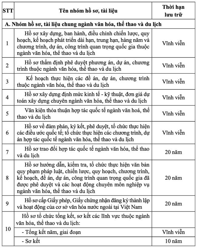 Thông tư quy định thời hạn lưu trữ hồ sơ, tài liệu ngành văn hóa, thể thao và du lịch - Ảnh 1. Thông tư quy định thời hạn lưu trữ hồ sơ, tài liệu ngành văn hóa, thể thao và du lịch - Ảnh 1.