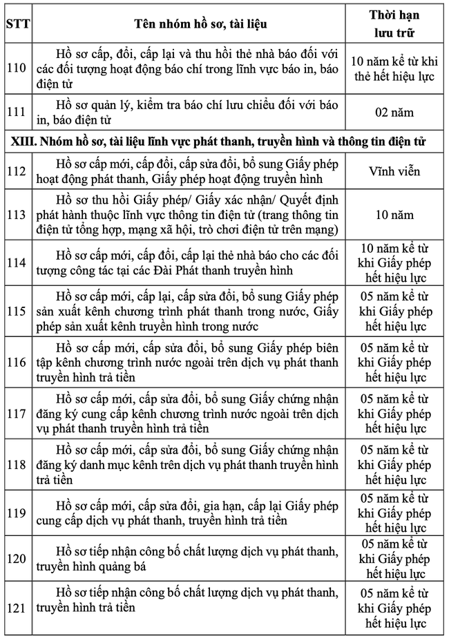 Thông tư quy định thời hạn lưu trữ hồ sơ, tài liệu ngành văn hóa, thể thao và du lịch - Ảnh 10. Thông tư quy định thời hạn lưu trữ hồ sơ, tài liệu ngành văn hóa, thể thao và du lịch - Ảnh 10.