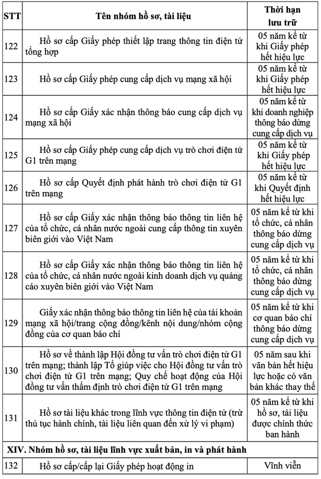 Thông tư quy định thời hạn lưu trữ hồ sơ, tài liệu ngành văn hóa, thể thao và du lịch - Ảnh 11. Thông tư quy định thời hạn lưu trữ hồ sơ, tài liệu ngành văn hóa, thể thao và du lịch - Ảnh 11.