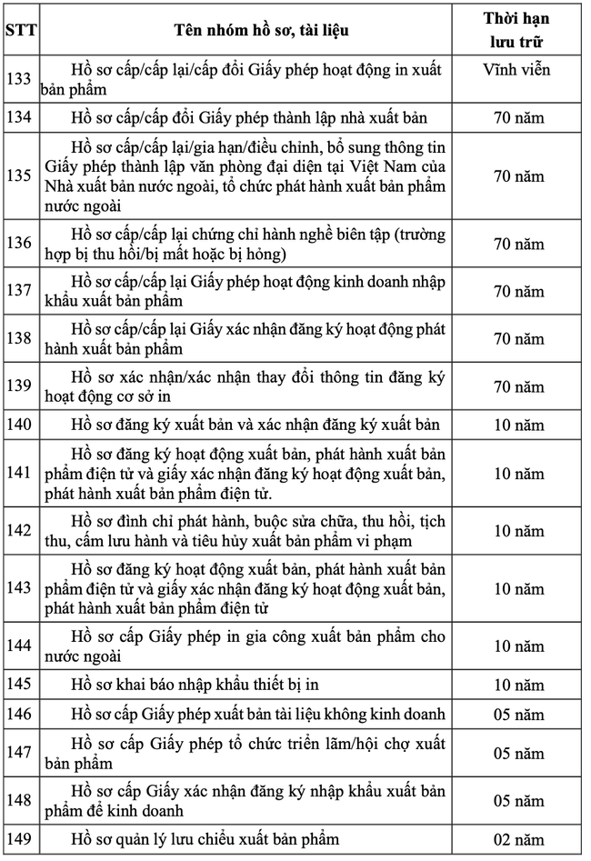 Thông tư quy định thời hạn lưu trữ hồ sơ, tài liệu ngành văn hóa, thể thao và du lịch - Ảnh 12. Thông tư quy định thời hạn lưu trữ hồ sơ, tài liệu ngành văn hóa, thể thao và du lịch - Ảnh 12.