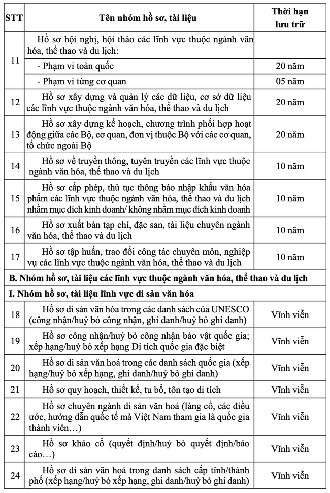 Thông tư quy định thời hạn lưu trữ hồ sơ, tài liệu ngành văn hóa, thể thao và du lịch - Ảnh 2. Thông tư quy định thời hạn lưu trữ hồ sơ, tài liệu ngành văn hóa, thể thao và du lịch - Ảnh 2.