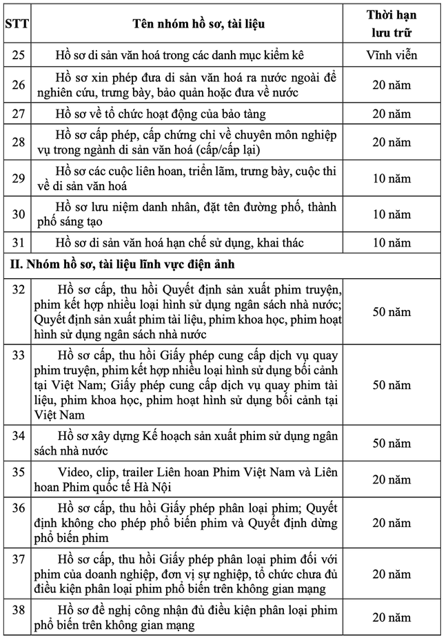 Thông tư quy định thời hạn lưu trữ hồ sơ, tài liệu ngành văn hóa, thể thao và du lịch - Ảnh 3. Thông tư quy định thời hạn lưu trữ hồ sơ, tài liệu ngành văn hóa, thể thao và du lịch - Ảnh 3.