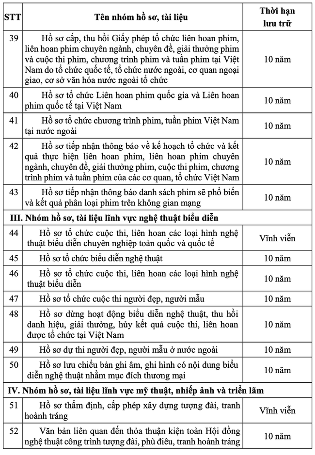 Thông tư quy định thời hạn lưu trữ hồ sơ, tài liệu ngành văn hóa, thể thao và du lịch - Ảnh 4. Thông tư quy định thời hạn lưu trữ hồ sơ, tài liệu ngành văn hóa, thể thao và du lịch - Ảnh 4.