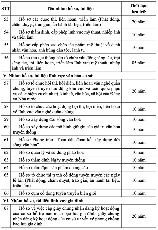Thông tư quy định thời hạn lưu trữ hồ sơ, tài liệu ngành văn hóa, thể thao và du lịch - Ảnh 5. Thông tư quy định thời hạn lưu trữ hồ sơ, tài liệu ngành văn hóa, thể thao và du lịch - Ảnh 5.