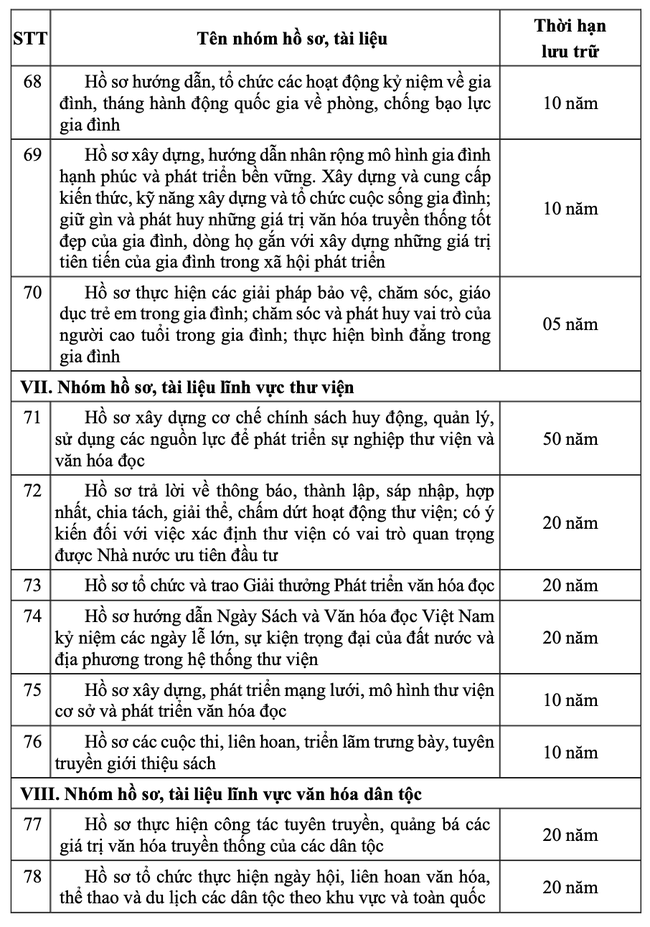 Thông tư quy định thời hạn lưu trữ hồ sơ, tài liệu ngành văn hóa, thể thao và du lịch - Ảnh 6. Thông tư quy định thời hạn lưu trữ hồ sơ, tài liệu ngành văn hóa, thể thao và du lịch - Ảnh 6.