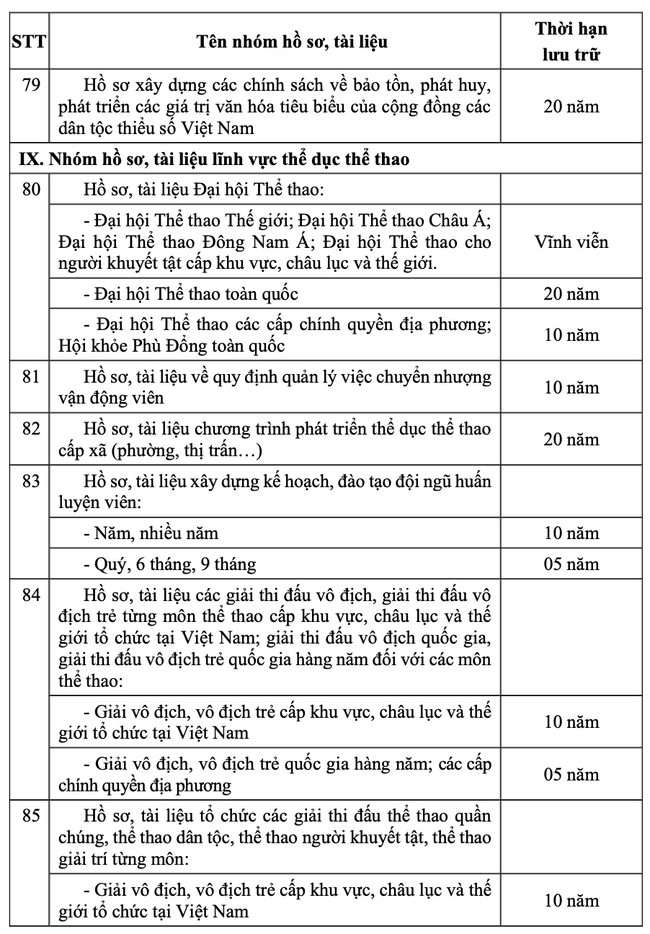 Thông tư quy định thời hạn lưu trữ hồ sơ, tài liệu ngành văn hóa, thể thao và du lịch - Ảnh 7. Thông tư quy định thời hạn lưu trữ hồ sơ, tài liệu ngành văn hóa, thể thao và du lịch - Ảnh 7.
