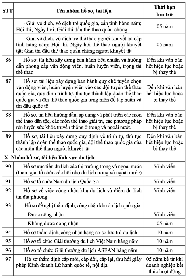 Thông tư quy định thời hạn lưu trữ hồ sơ, tài liệu ngành văn hóa, thể thao và du lịch - Ảnh 8. Thông tư quy định thời hạn lưu trữ hồ sơ, tài liệu ngành văn hóa, thể thao và du lịch - Ảnh 8.