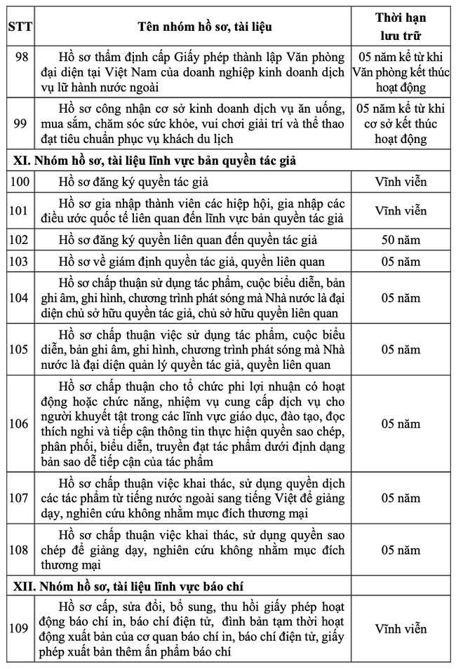 Thông tư quy định thời hạn lưu trữ hồ sơ, tài liệu ngành văn hóa, thể thao và du lịch - Ảnh 9. Thông tư quy định thời hạn lưu trữ hồ sơ, tài liệu ngành văn hóa, thể thao và du lịch - Ảnh 9.