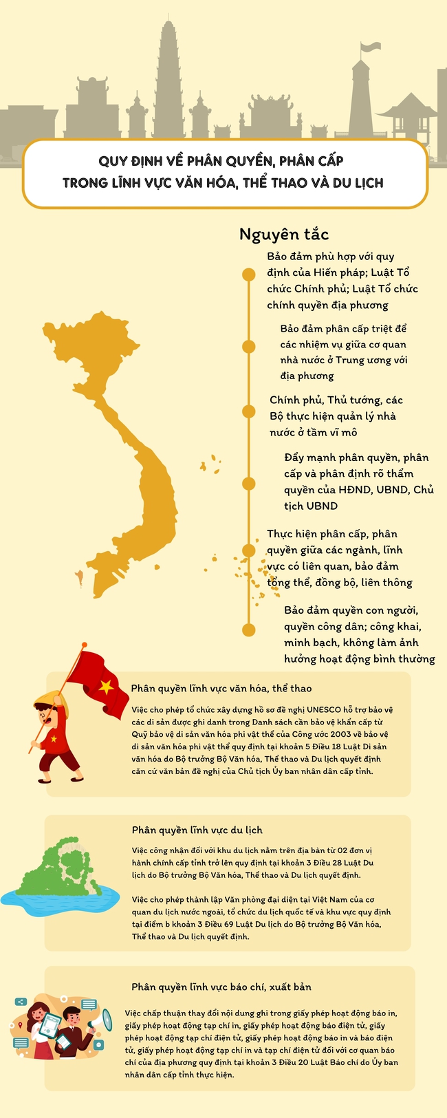 [Infographic] Quy định về phân quyền, phân cấp trong lĩnh vực văn hóa, thể thao và du lịch - Ảnh 1.