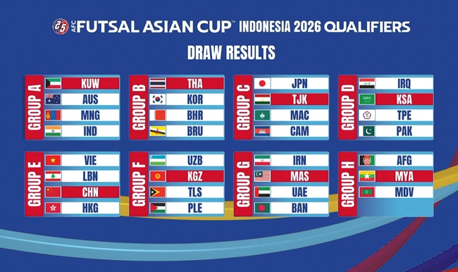 Đội tuyển Việt Nam cùng bảng với Lebanon, Trung Quốc và Hong Kong (Trung Quốc) tại Vòng loại Futsal châu Á 2026 - Ảnh 3. Đội tuyển Việt Nam cùng bảng với Lebanon, Trung Quốc và Hong Kong (Trung Quốc) tại Vòng loại Futsal châu Á 2026 - Ảnh 3.