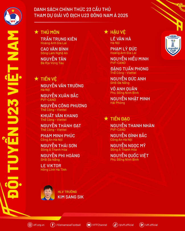 Công bố danh sách Đội tuyển U23 Việt Nam tham dự Giải vô địch U23 Đông Nam Á 2025 - Ảnh 3. Công bố danh sách Đội tuyển U23 Việt Nam tham dự Giải vô địch U23 Đông Nam Á 2025 - Ảnh 3.