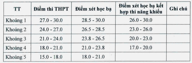 Trường Đại học Văn hóa Hà Nội công bố điểm chuẩn trúng tuyển năm 2025 - Ảnh 1. Trường Đại học Văn hóa Hà Nội công bố điểm chuẩn trúng tuyển năm 2025 - Ảnh 1.
