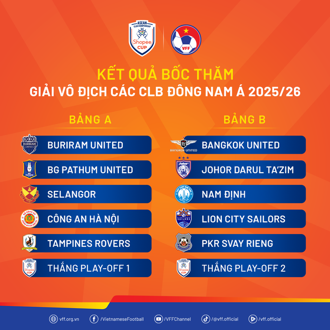 CLB Nam Định và CLB Công An Hà Nội xác định đối thủ tại Giải vô địch các CLB Đông Nam Á 2025/26 - Ảnh 2. CLB Nam Định và CLB Công An Hà Nội xác định đối thủ tại Giải vô địch các CLB Đông Nam Á 2025/26 - Ảnh 2.