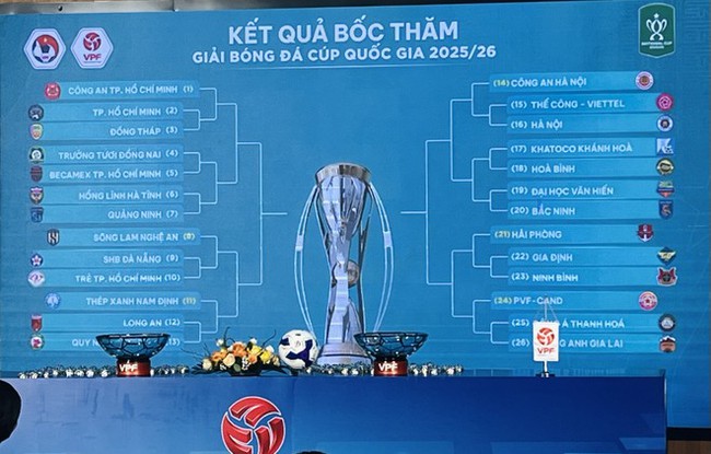 Cúp Quốc gia 2025/26: Hà Nội, Thể Công - Viettel, Công an Hà Nội sớm đụng độ - Ảnh 1.