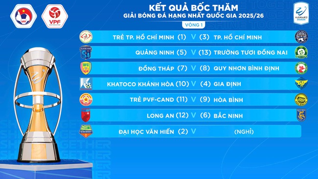 Cúp Quốc gia 2025/26: Hà Nội, Thể Công - Viettel, Công an Hà Nội sớm đụng độ - Ảnh 2.