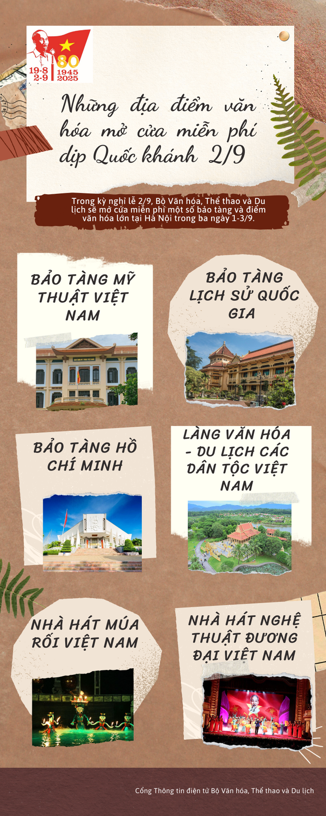 Infographic: Những địa điểm văn hóa mở cửa miễn phí trong dịp Quốc khánh 2/9 - Ảnh 1.