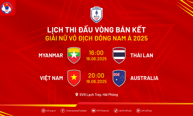 AFF áp dụng công nghệ VAR tại Bán kết và Chung kết giải Bóng đá nữ vô địch Đông Nam Á 2025 - Ảnh 1.
