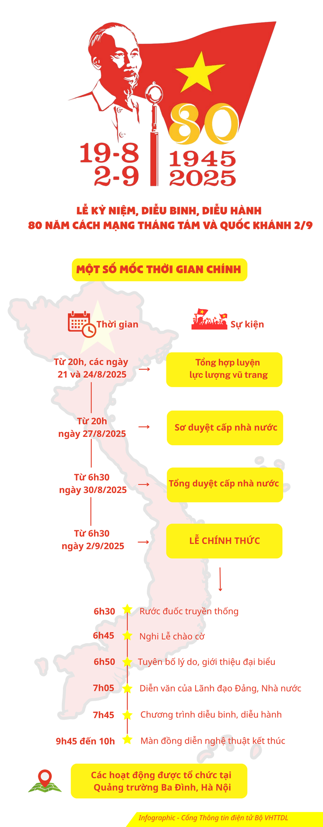 Infographic: Một số mốc thời gian chính của Lễ kỷ niệm, diễu binh, diễu hành 80 năm Cách mạng tháng Tám và Quốc khánh 2/9 - Ảnh 1. Infographic: Một số mốc thời gian chính của Lễ kỷ niệm, diễu binh, diễu hành 80 năm Cách mạng tháng Tám và Quốc khánh 2/9 - Ảnh 1.