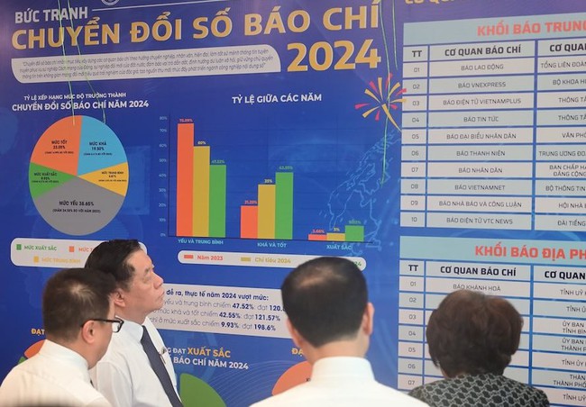 Bộ VHTTDL ban hành Kế hoạch Khảo sát mô hình Chuyển đổi số báo chí năm 2025 - Ảnh 1. Bộ VHTTDL ban hành Kế hoạch Khảo sát mô hình Chuyển đổi số báo chí năm 2025 - Ảnh 1.