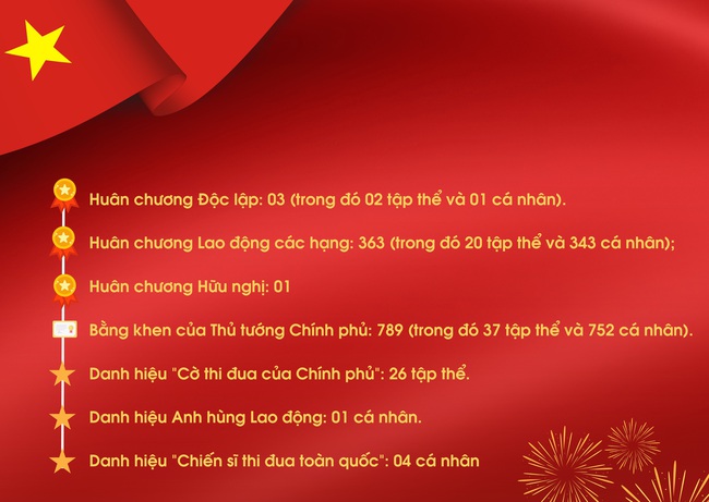 Dấu ấn phong trào thi đua yêu nước của Bộ VHTTDL giao đoạn 2021 - 2025 - Ảnh 7. Dấu ấn phong trào thi đua yêu nước của Bộ VHTTDL giao đoạn 2021 - 2025 - Ảnh 7.