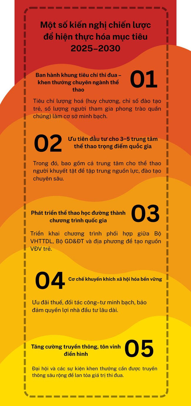 Thể thao Việt Nam trong phong trào thi đua yêu nước: Thành tựu giai đoạn 2021–2025 là tiền đề hướng tới chiến lược giai đoạn mới - Ảnh 5.