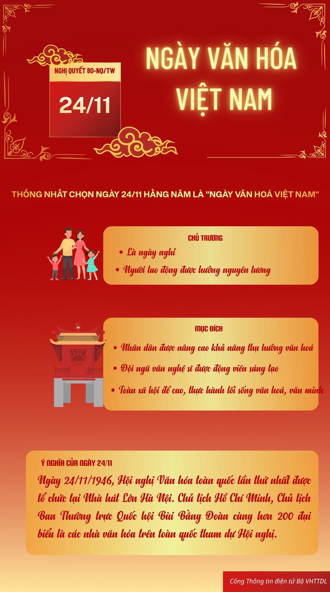 [Infographic] Ý nghĩa của việc chọn ngày 24/11 là "Ngày Văn hóa Việt Nam" - Ảnh 1.