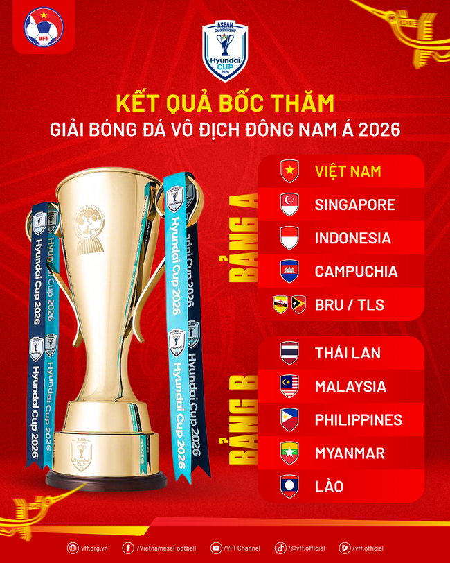 Đội tuyển Việt Nam cùng bảng với Indonesia tại ASEAN Hyundai Cup 2026 - Ảnh 2.