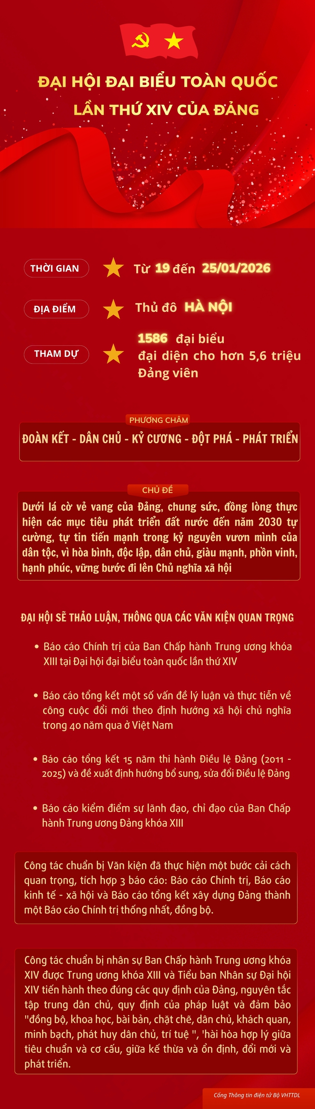 [Infographic] Một số nội dung quan trọng tại Đại hội đại biểu toàn quốc lần thứ XIV của Đảng - Ảnh 1.