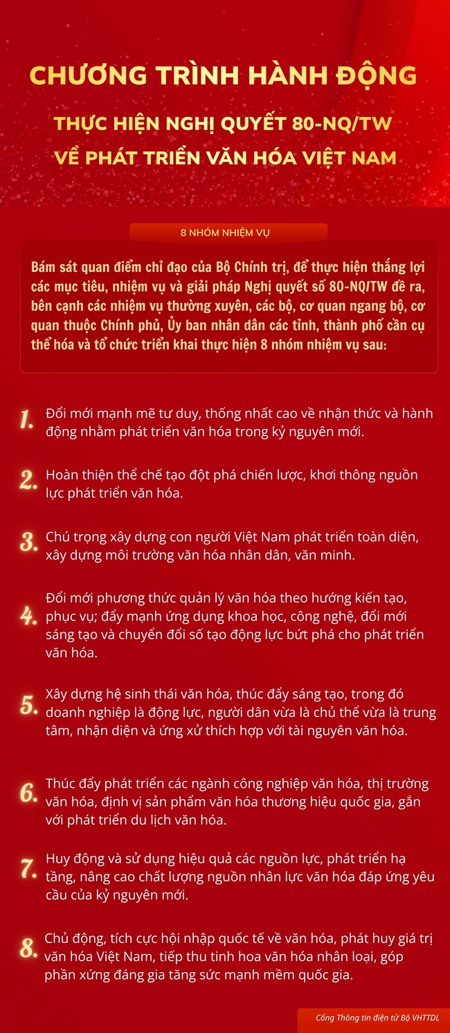[Infographic] Tám nhóm nhiệm vụ trong Chương trình hành động thực hiện Nghị quyết 80-NQ/TW về phát triển văn hóa Việt Nam - Ảnh 1.