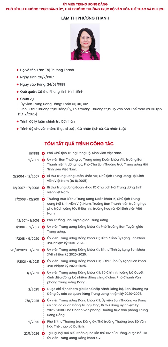 Chương trình hành động của ứng cử viên ĐBQH khóa XVI Lâm Thị Phương Thanh, Thứ trưởng Thường trực Bộ VHTTDL - Ảnh 2.