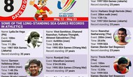 Kỳ vọng loạt kỷ lục được phá vỡ tại SEA Games 31