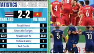 AFC nhận định ra sao về trận hòa Việt Nam – Thái Lan