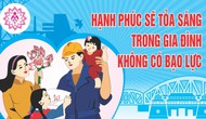 Trả lời kiến nghị của cử tri Thành phố Hà Nội về việc Chính phủ khẩn trương ban hành các văn bản quy định chi tiết và hướng dẫn thi hành Luật Phòng chống bạo lực gia đình