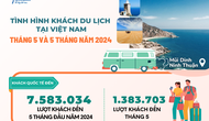 [Infographic] Tình hình khách du lịch tháng 5 và 5 tháng đầu năm 2024